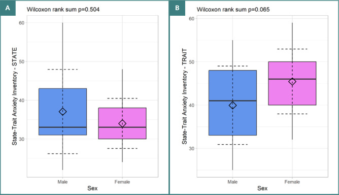 Blink rate during saccadic eye movements: insights from patients with chronic pain.