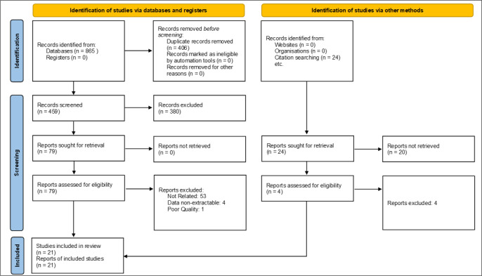 Diagnostic Performance of Ultrasonography for Identification of Small Bowel Obstruction; a Systematic Review and Meta-analysis.