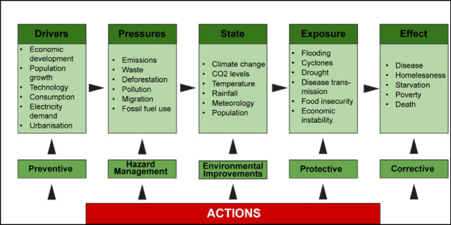 Climate Change Adaptation Methods for Public Health Prevention in Australia: an Integrative Review.