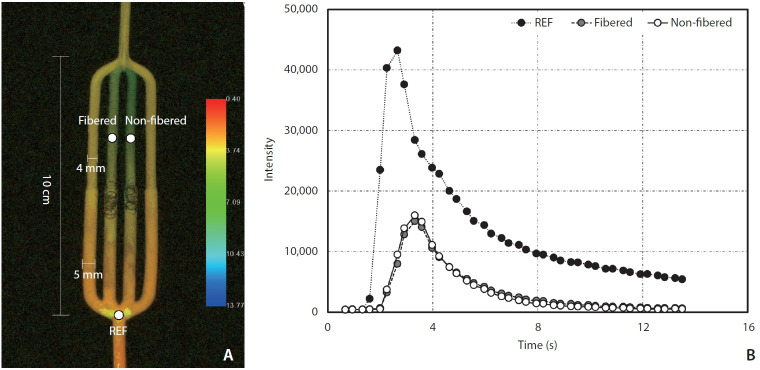 In Vitro Head-to-Head Comparison of Flow Reduction between Fibered and Non-Fibered Pushable Coils.