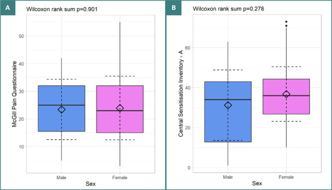 Blink rate during saccadic eye movements: insights from patients with chronic pain.