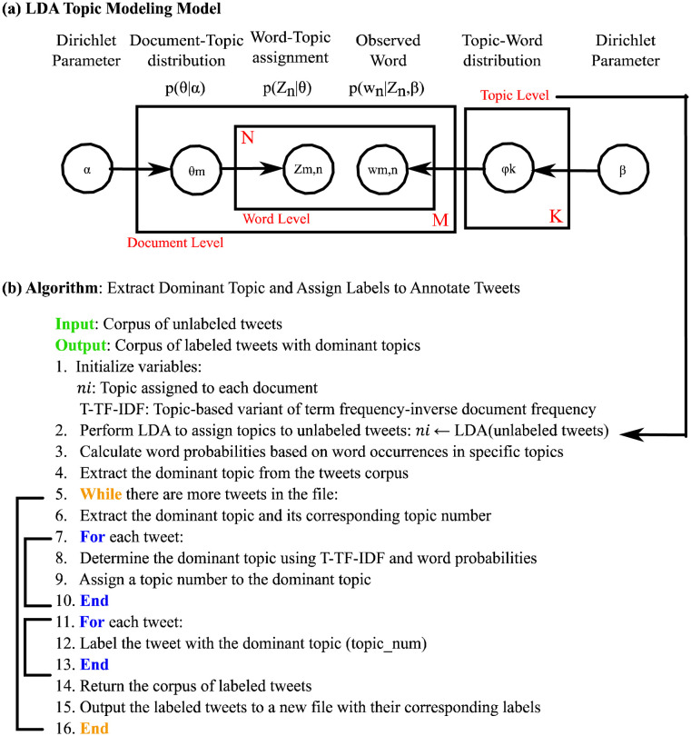 Utilizing AI for extracting insights on post WHO's COVID-19 vaccination declaration from X (Twitter) social network.