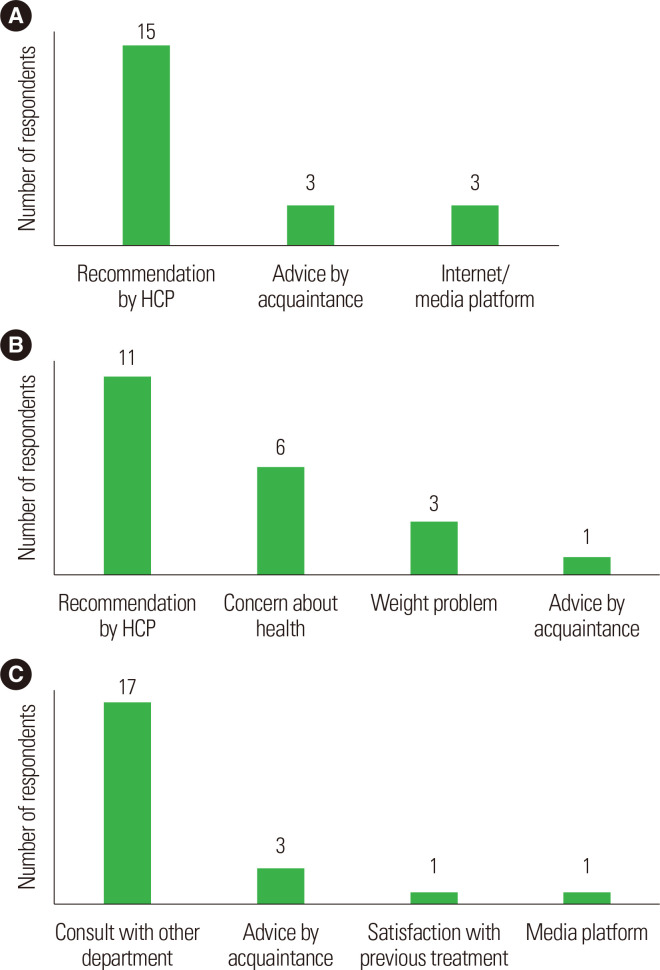 Survey of Information Acquisition and Satisfaction after Bariatric Surgery at a Tertiary Hospital in Korea.