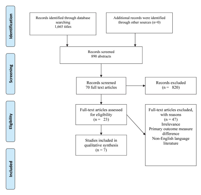 Effect of myofascial release and muscle energy technique on patients with chronic neck pain: a scoping review.