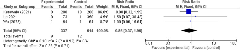 Early oral feeding and its impact on postoperative outcomes in head and neck cancer surgery: a meta-analysis.