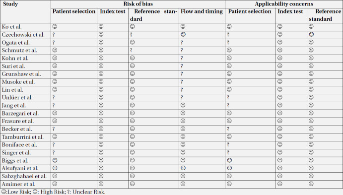 Diagnostic Performance of Ultrasonography for Identification of Small Bowel Obstruction; a Systematic Review and Meta-analysis.