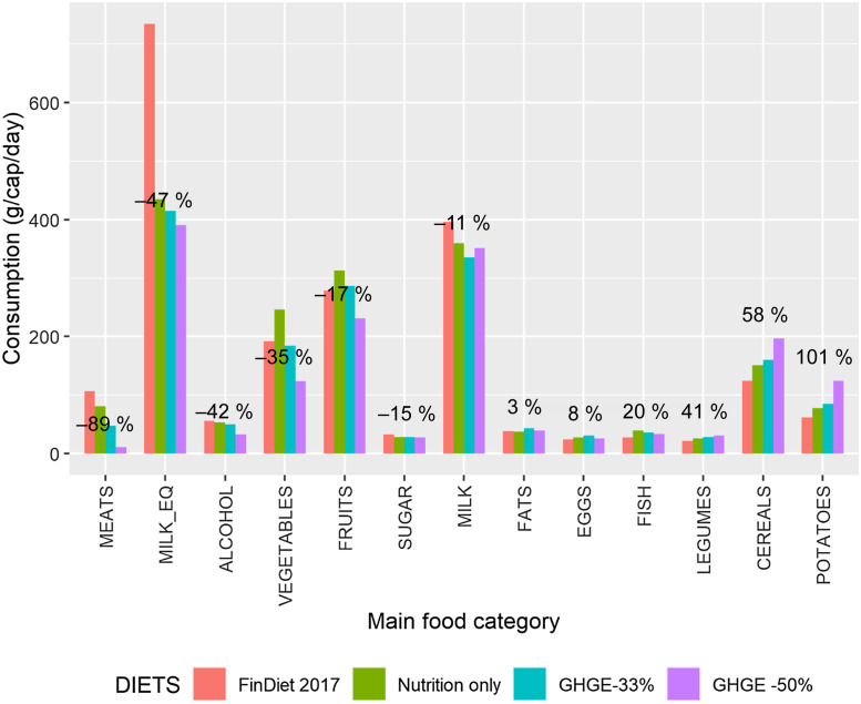 Abstract Image