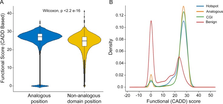 Singleton mutations in large-scale cancer genome studies: uncovering the tail of cancer genome.