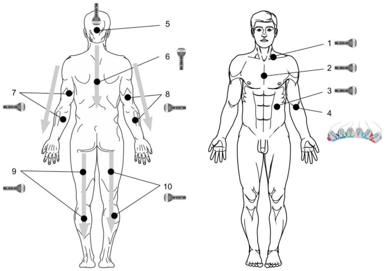 A brief literature review of low-level laser therapy for treating amyotrophic lateral sclerosis and confirmation of its effectiveness.