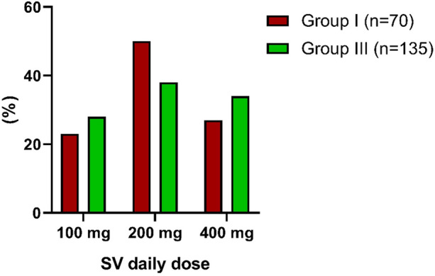 Add-on Sacubitril/Valsartan Therapy Induces Left Ventricular Remodeling in Non-responders to Cardiac Resynchronization Therapy to a Similar Extent as in Heart Failure Patients Without Resynchronization.