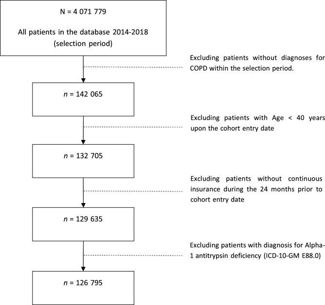 Elucidating the risk of cardiopulmonary consequences of an exacerbation of COPD: results of the EXACOS-CV study in Germany.