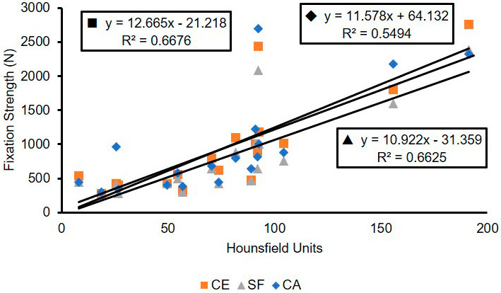 A Bicortical Pedicle Screw in the Cephalad Trajectory Is the Best Option for the Fixation of an Osteoporotic Vertebra: A Finite Element Study.
