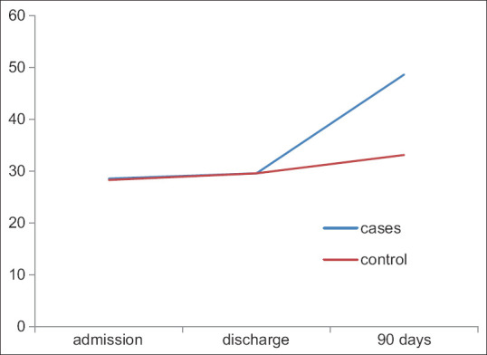 Endogenous defense mechanism-based neuroprotection in large-vessel acute ischemic stroke: A hope for future.