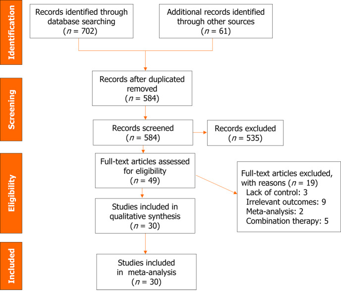 Efficacy and safety of bamlanivimab in patients with COVID-19: A systematic review and meta-analysis.