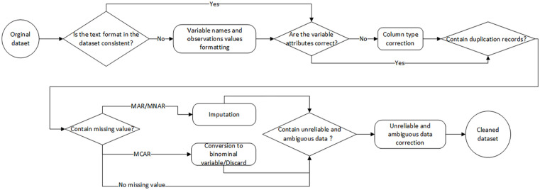 Investigating Length of Stay Patterns and Its Predictors in the South Wales Trauma Network.