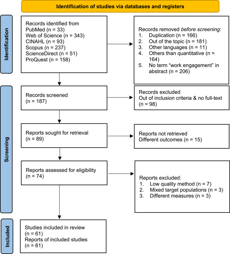 Updating Factors Influencing Nurse Work Engagement in the Hospital Settings: A Systematic Review.