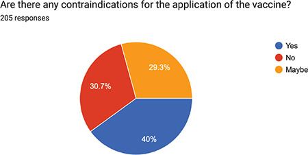 A global study on knowledge and perception of HPV and HPV vaccination among young obstetricians and gynecologists.