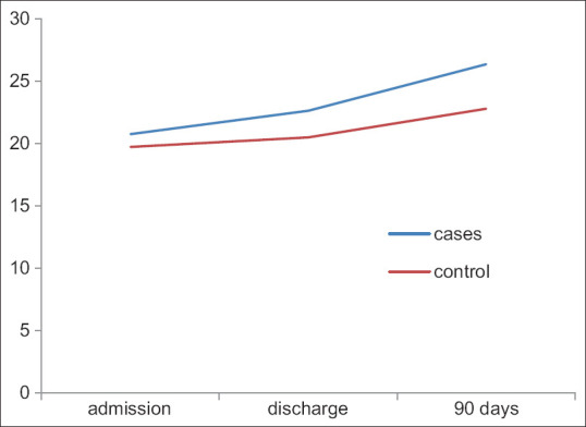 Endogenous defense mechanism-based neuroprotection in large-vessel acute ischemic stroke: A hope for future.