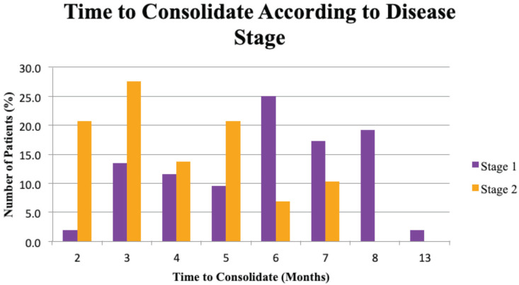 Effectiveness of Pamidronate Infusion in the Treatment of Charcot Arthropathy.