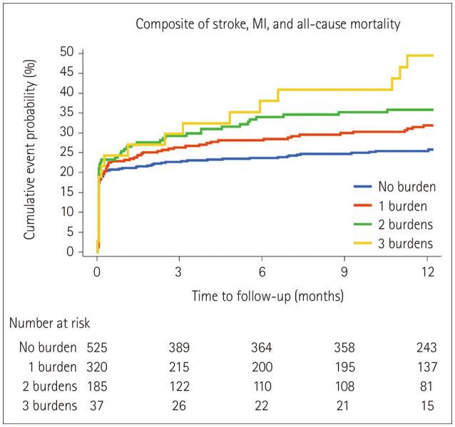 Brain Frailty and Outcomes of Acute Minor Ischemic Stroke With Large-Vessel Occlusion.