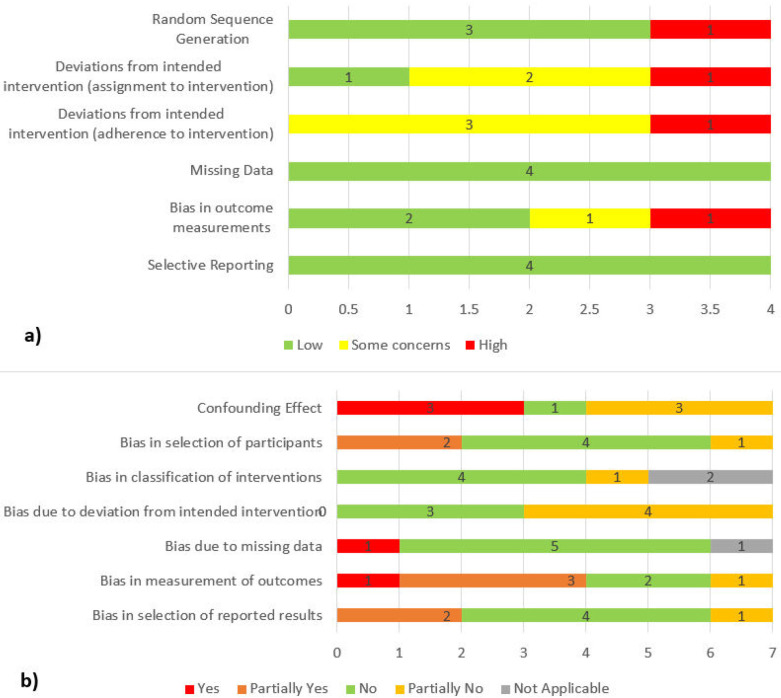 A systematic review of Behaviour Change Interventions to improve exercise self-efficacy and adherence in people with Parkinson's disease using the Theoretical Domains Framework.