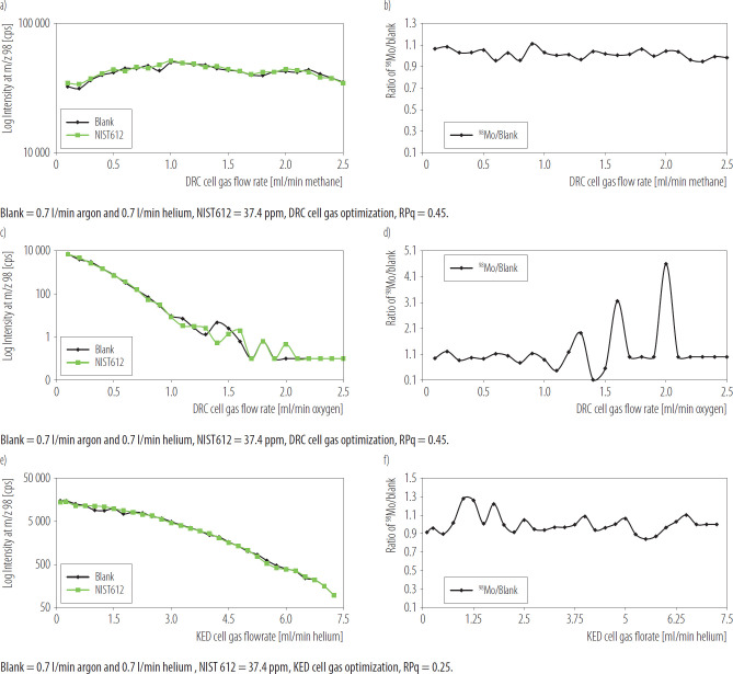 The use of LA-ICP-MS as an auxiliary tool to assess the pulmonary toxicity of molybdenum(IV) sulfide (MoS<sub>2</sub>) nano- and microparticles.