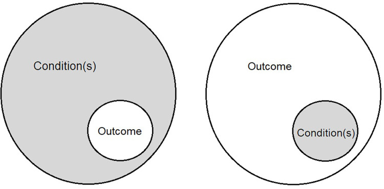 Not Two Sides of the Same Coin: A Qualitative Comparative Analysis of Post-Treatment Abstinence and Relapse.