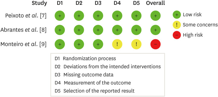 Can carbamide peroxide be as effective as hydrogen peroxide for in-office tooth bleaching and cause less sensitivity? A systematic review.