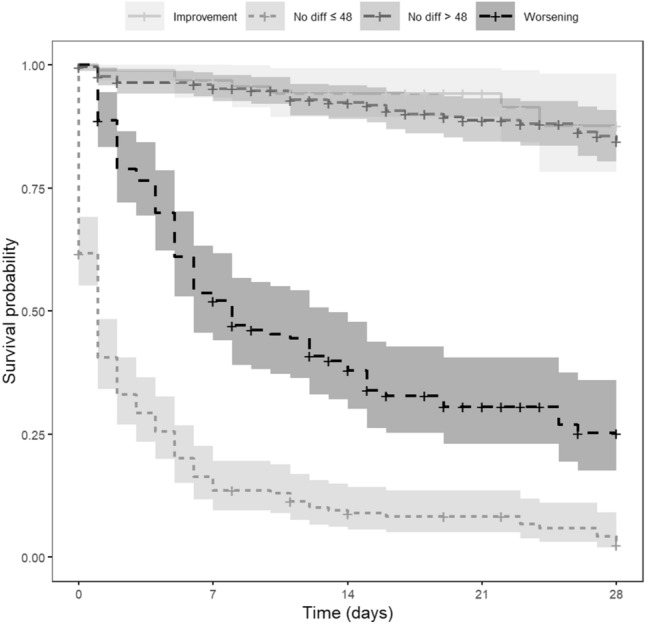 Prediction of Disruptive Behavior over Time from Changes in Patients’ Global Functioning in Acute Psychiatric Care