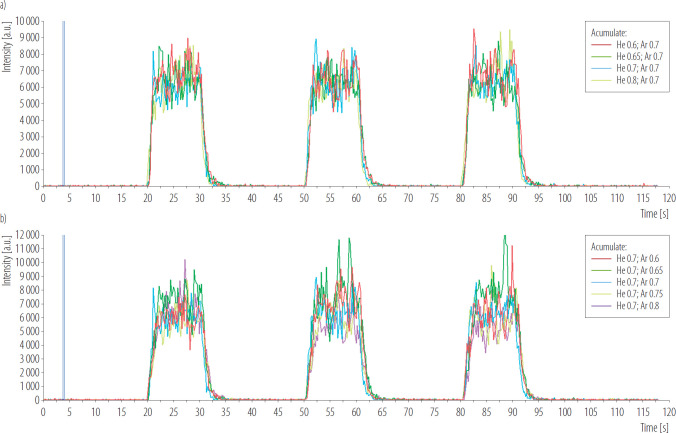 The use of LA-ICP-MS as an auxiliary tool to assess the pulmonary toxicity of molybdenum(IV) sulfide (MoS<sub>2</sub>) nano- and microparticles.