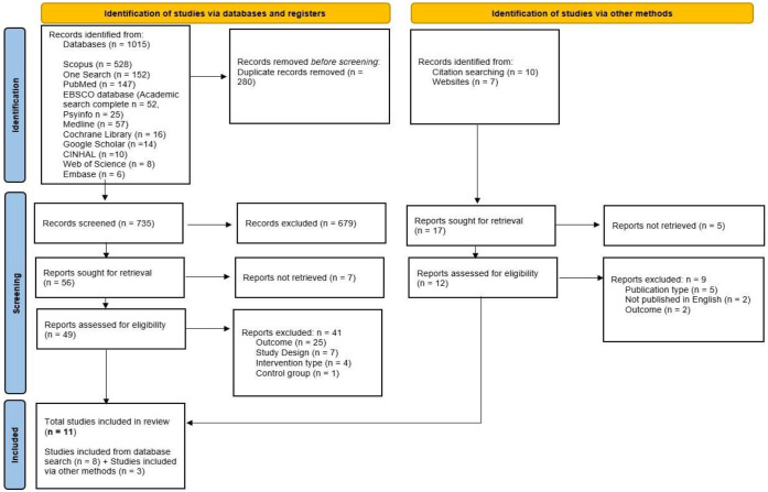 A systematic review of Behaviour Change Interventions to improve exercise self-efficacy and adherence in people with Parkinson's disease using the Theoretical Domains Framework.