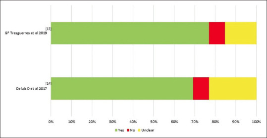 Efficacy of allogenic bone block graft in maxillary alveolar ridge reconstruction: A systematic review.