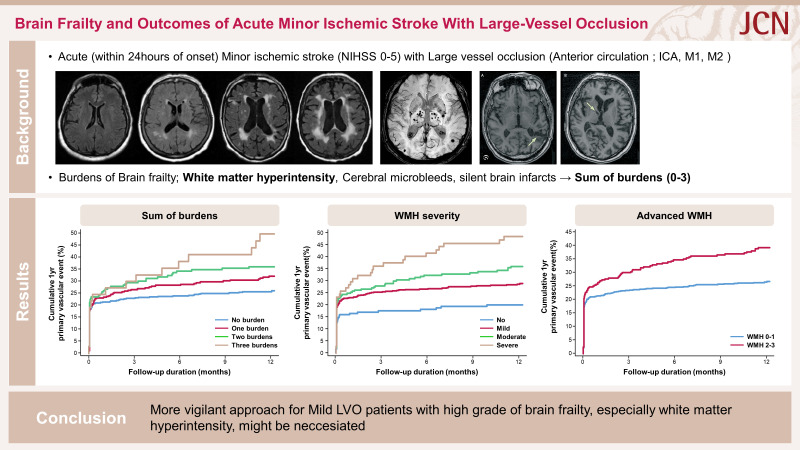 Brain Frailty and Outcomes of Acute Minor Ischemic Stroke With Large-Vessel Occlusion.