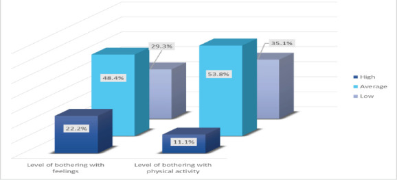 Quality of Life Following Traumatic Brain Injury in Iraqi Patients.