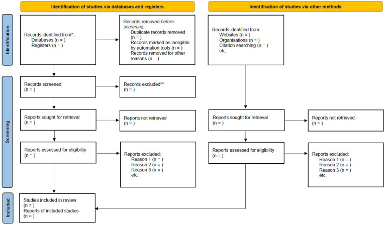 Pharmacoacupuncture for the Treatment of Frozen Shoulder: protocol for a systematic review and meta-analysis.