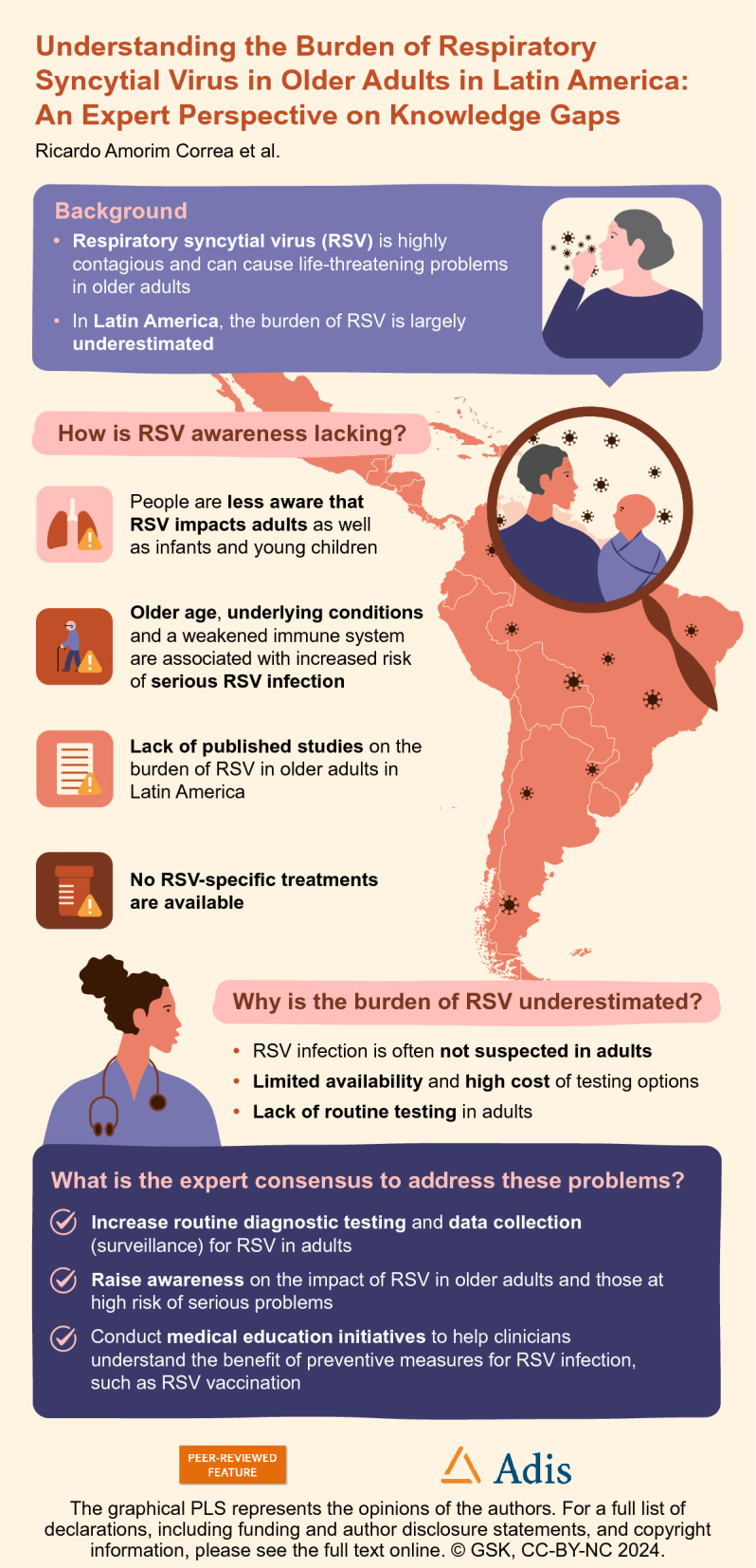 Understanding the Burden of Respiratory Syncytial Virus in Older Adults in Latin America: An Expert Perspective on Knowledge Gaps.