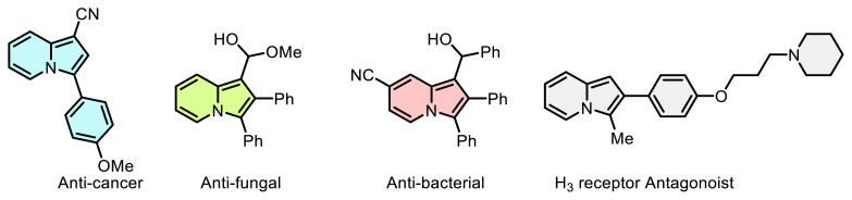 Rapid synthesis of azoindolizine derivatives via aryldiazonium salts.