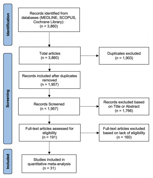 Safety and efficacy comparison of embolic agents for middle meningeal artery embolization for chronic subdural hematoma.