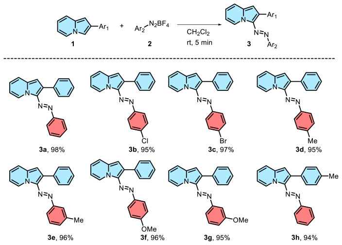 Rapid synthesis of azoindolizine derivatives via aryldiazonium salts.