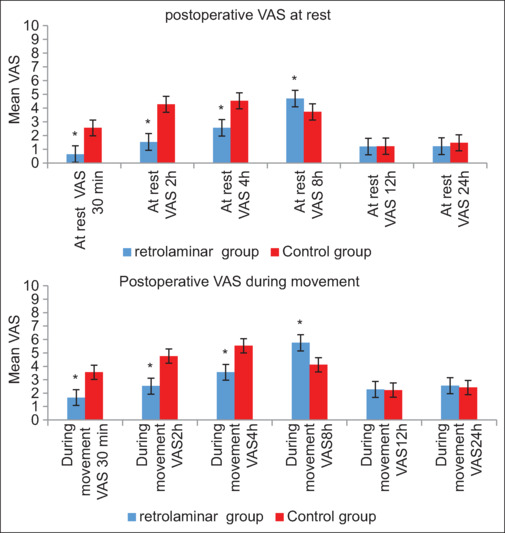 Retrolaminar block for opioid-free anaesthesia and enhanced recovery after posterior lumbar discectomy: A randomised controlled study.