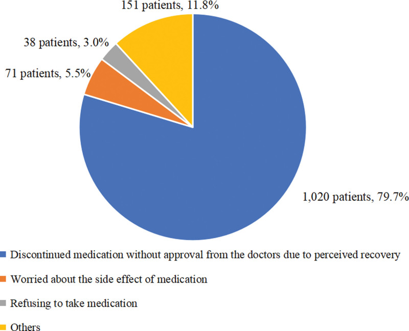 Home Blood Pressure Monitoring and Its Association With Blood Pressure Control Among Hypertensive Patients With High Cardiovascular Risk in China.