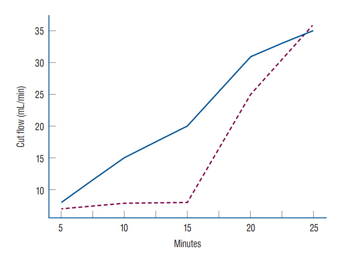 Assessing the Adequacy of Superficial Temporal Artery Blood Flow in Korean Patients Undergoing STA-MCA Anastomosis.