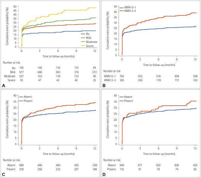 Brain Frailty and Outcomes of Acute Minor Ischemic Stroke With Large-Vessel Occlusion.