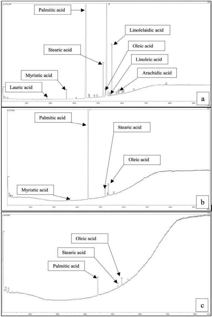 Agro-Industrial Wastes as Potential Substrates for Rhamnolipid Production by <i>Pseudomonas aeruginosa</i> USM-AR2.