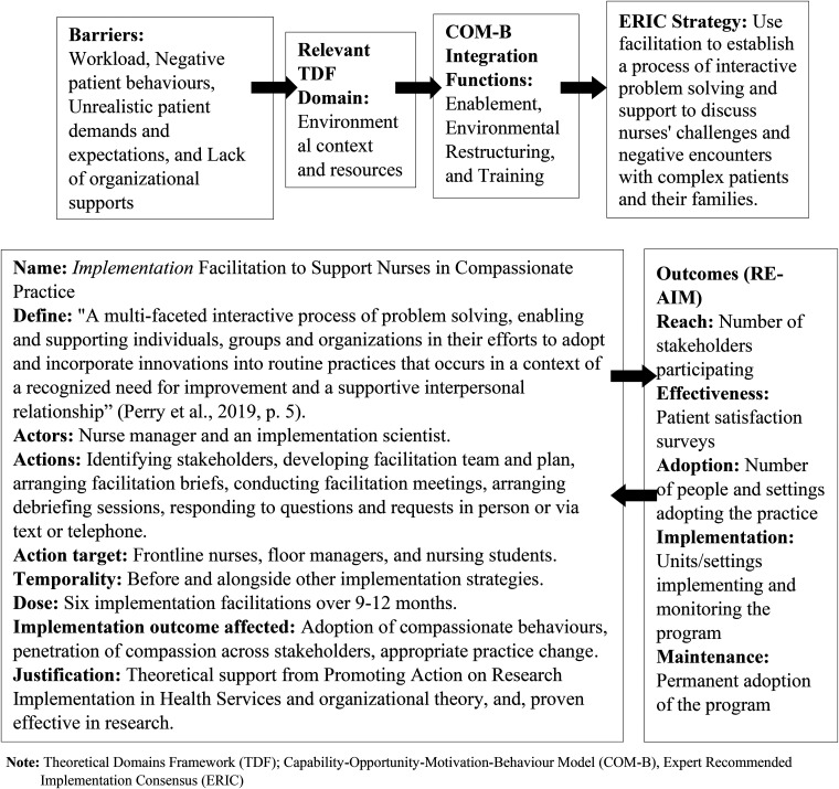The Pathway Building Technique in Implementation Research Using Mixed Methods Design.