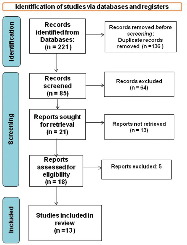Efficacy of allogenic bone block graft in maxillary alveolar ridge reconstruction: A systematic review.