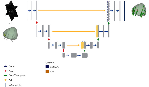 Detecting MRI-Invisible Prostate Cancers Using a Weakly Supervised Deep Learning Model.