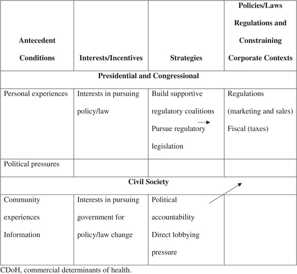 The Pitfalls of Ascribing Moral Agency to Corporations: Public Obligation and Political and Social Contexts in the Commercial Determinants of Health.