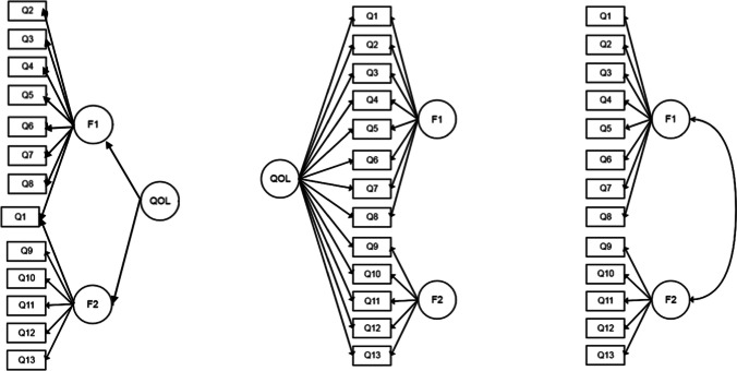 Psychometric properties of the World Health Organization WHOQOL-AGE Scale in Singapore.