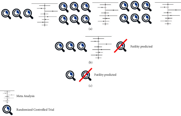 Simulation-Based Analysis of Trial Design in Regional Anesthesia.